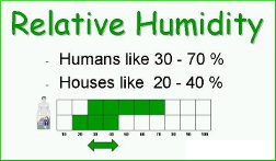 Relative humidity.