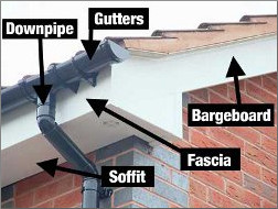 Roofline diagram.